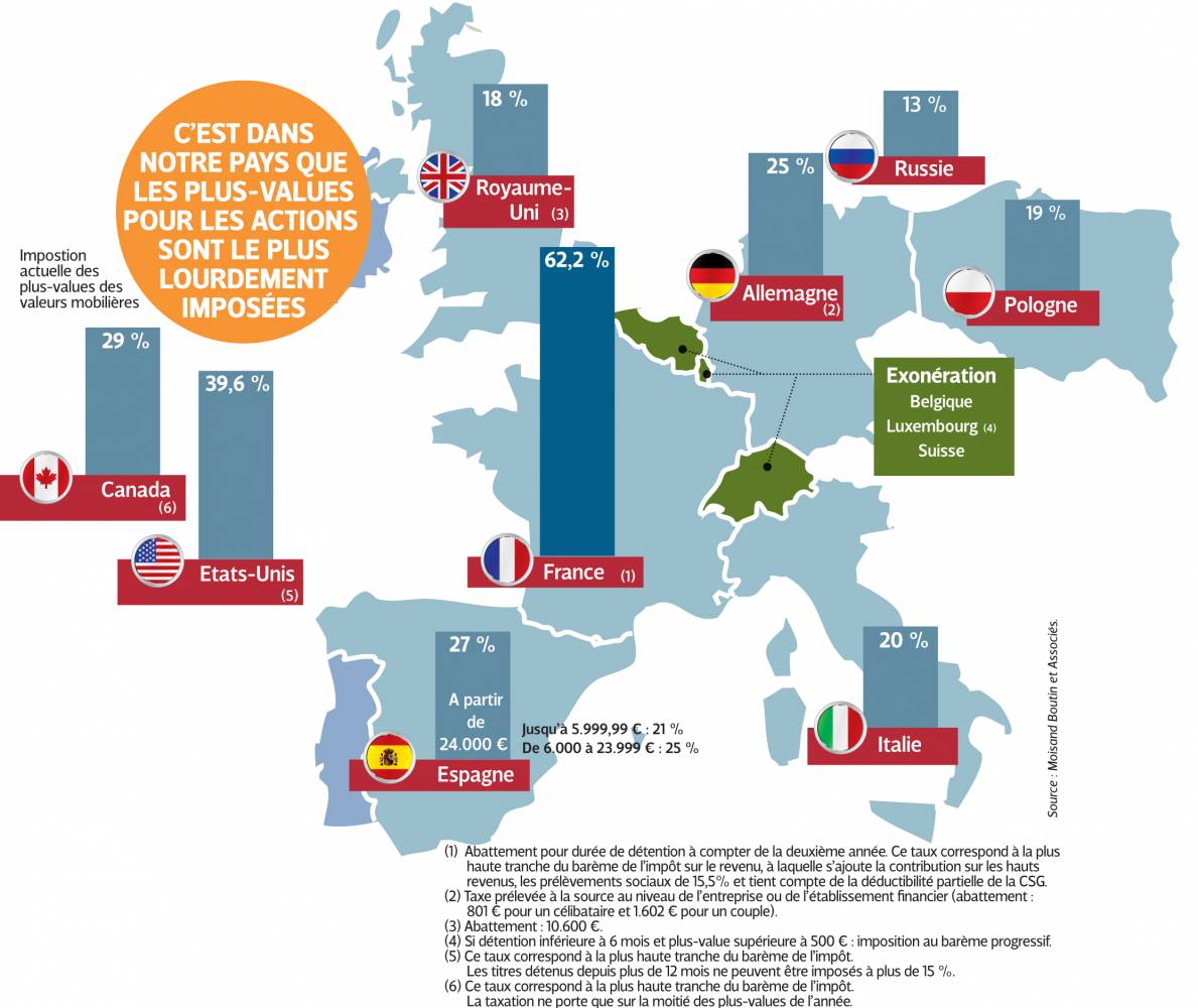 bareme irg salaire algerie 2013 pdf